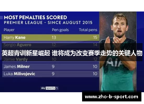 英超青训新星崛起 谁将成为改变赛季走势的关键人物 英超青训新星崛起 谁将成为改变赛季走势的关键人物