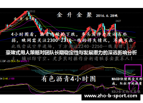 豪赌式用人策略对团队长期稳定性与发展潜力的深远影响分析 豪赌式用人策略对团队长期稳定性与发展潜力的深远影响分析