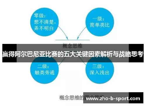 赢得阿尔巴尼亚比赛的五大关键因素解析与战略思考 赢得阿尔巴尼亚比赛的五大关键因素解析与战略思考