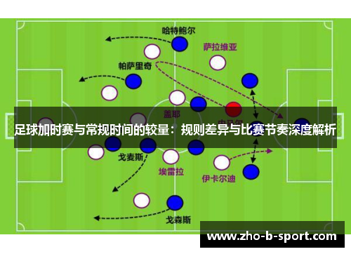 足球加时赛与常规时间的较量：规则差异与比赛节奏深度解析