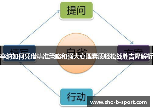 辛纳如何凭借精准策略和强大心理素质轻松战胜吉隆解析