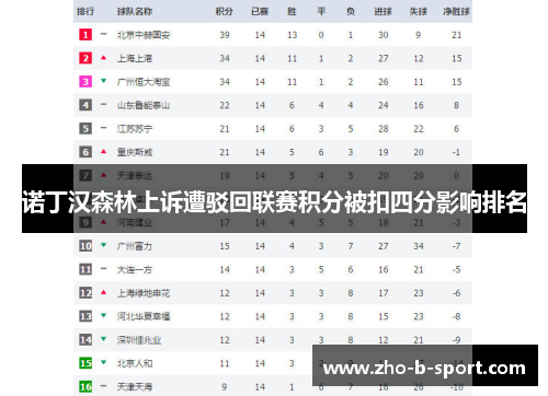 诺丁汉森林上诉遭驳回联赛积分被扣四分影响排名
