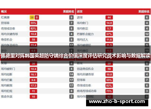佩德里对阵韩国英超防守端综合价值深度评估研究战术影响与数据解读