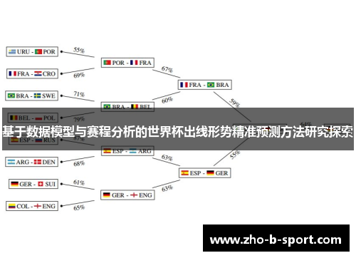 基于数据模型与赛程分析的世界杯出线形势精准预测方法研究探索