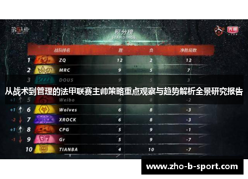从战术到管理的法甲联赛主帅策略重点观察与趋势解析全景研究报告 从战术到管理的法甲联赛主帅策略重点观察与趋势解析全景研究报告