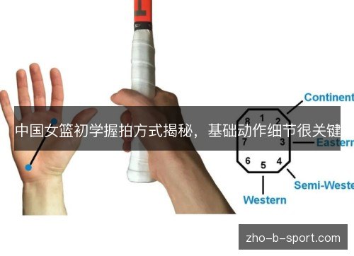 中国女篮初学握拍方式揭秘，基础动作细节很关键